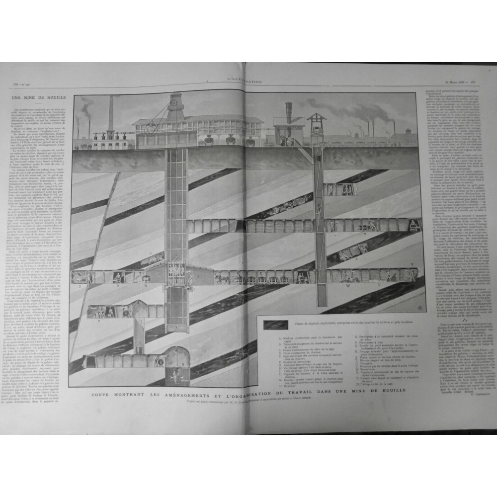 1906 MINE MINEUR HOUILLE AMENAGEMENT ORGANISATION TRAVAIL MINE VEINE CHARBON